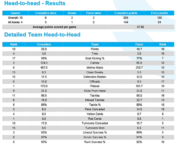 SR Preview: Round Five, Part One