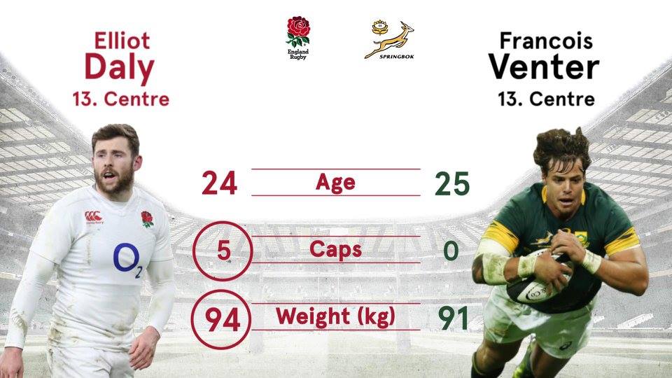 Preview: England v South Africa