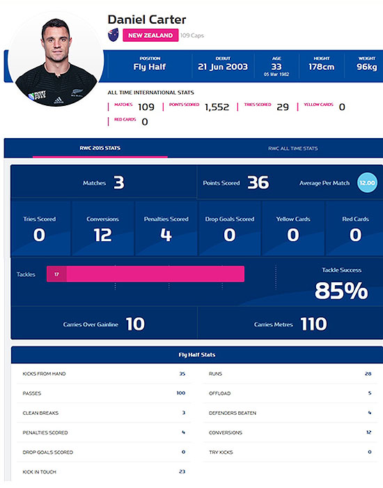 Head-to-head: Carter v Michalak