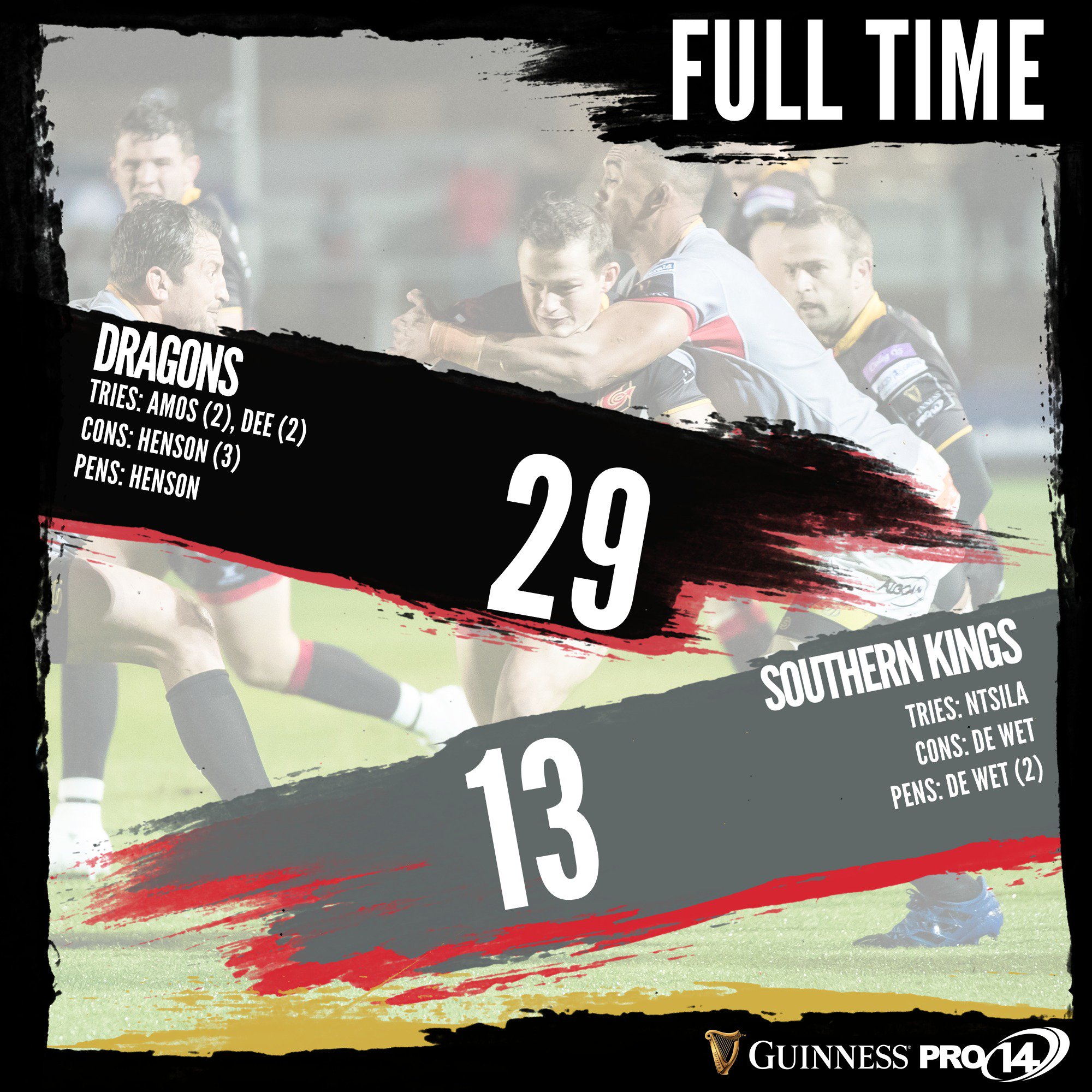 Dragons too good for hapless Kings