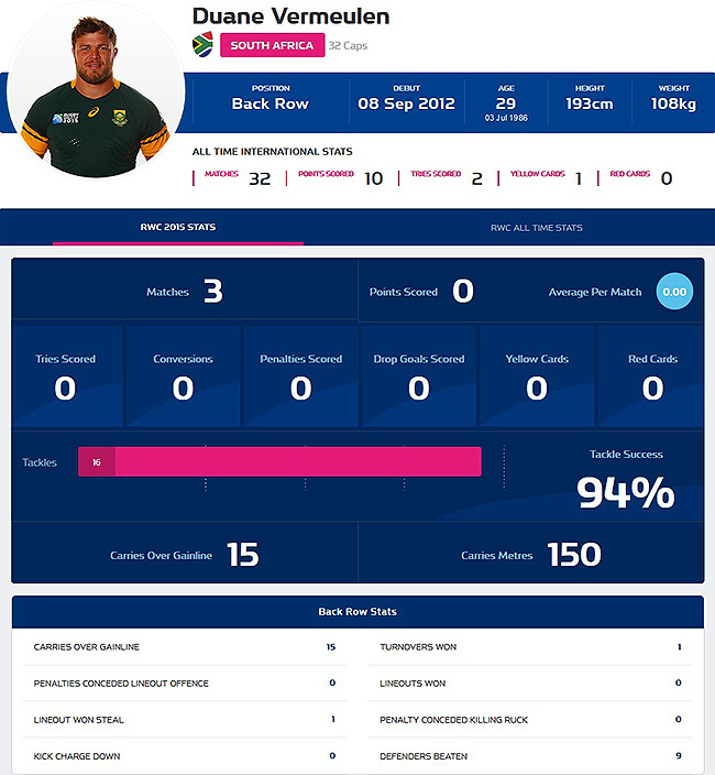 Head-to-head: Vermeulen v Faletau