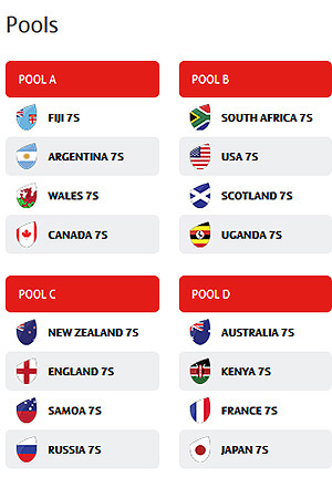 Preview: Dubai Sevens