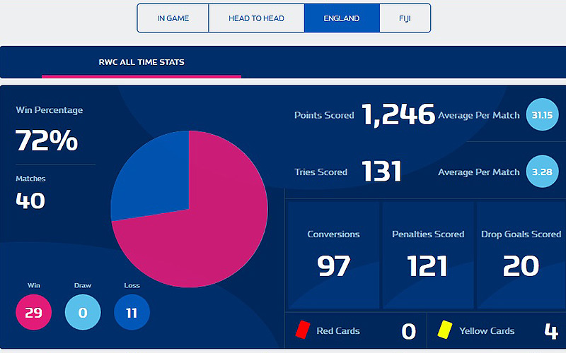 Preview: England v Fiji