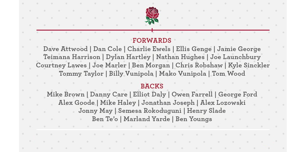 Six rookies in England squad for Boks