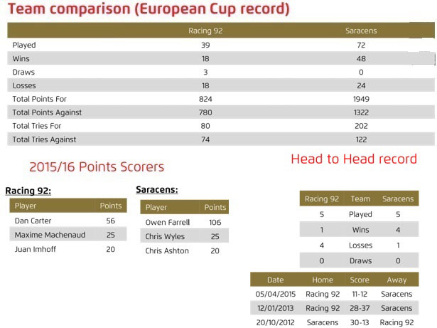 Euro Cup Final: Saracens v Racing 92