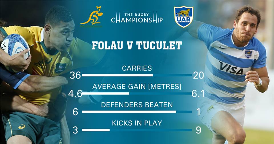 Preview: Australia v Argentina