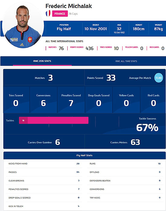 Head-to-head: Carter v Michalak