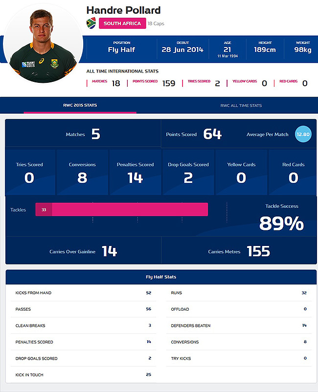 Head-to-head: Carter v Pollard