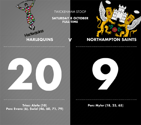 Chiefs and Gloucester share the spoils