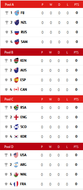 Preview: Hong Kong Sevens