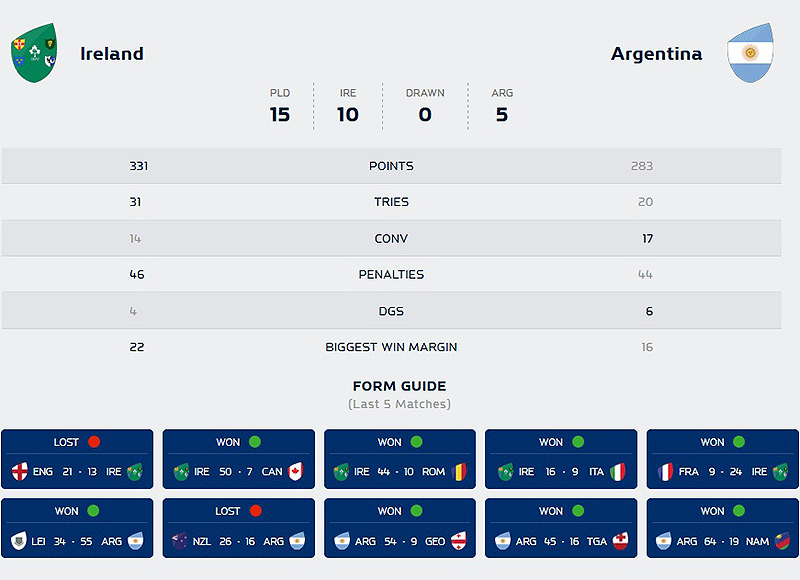 Preview: Ireland v Argentina