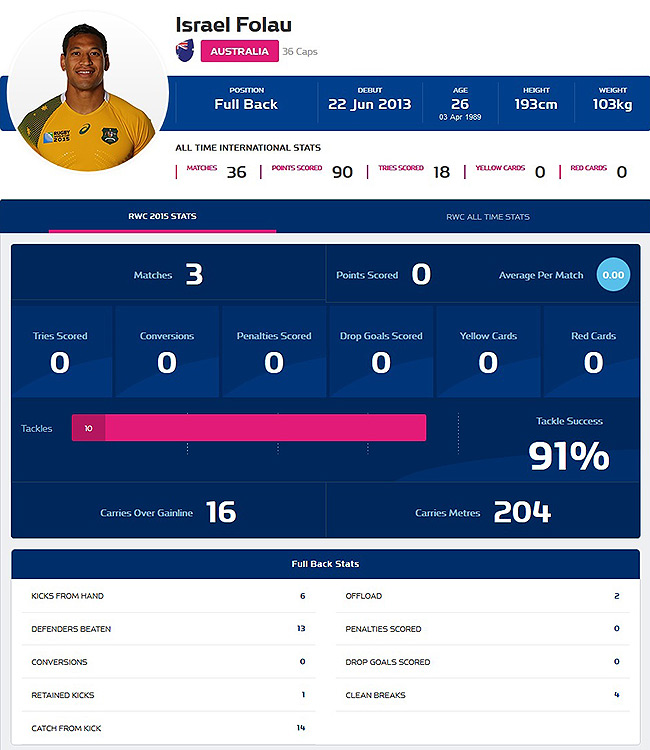 Head-to-head: Hogg vs Folau