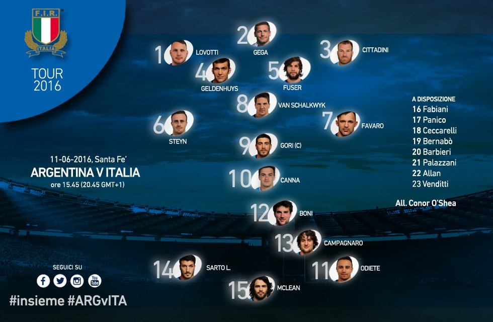 Preview: Argentina v Italy