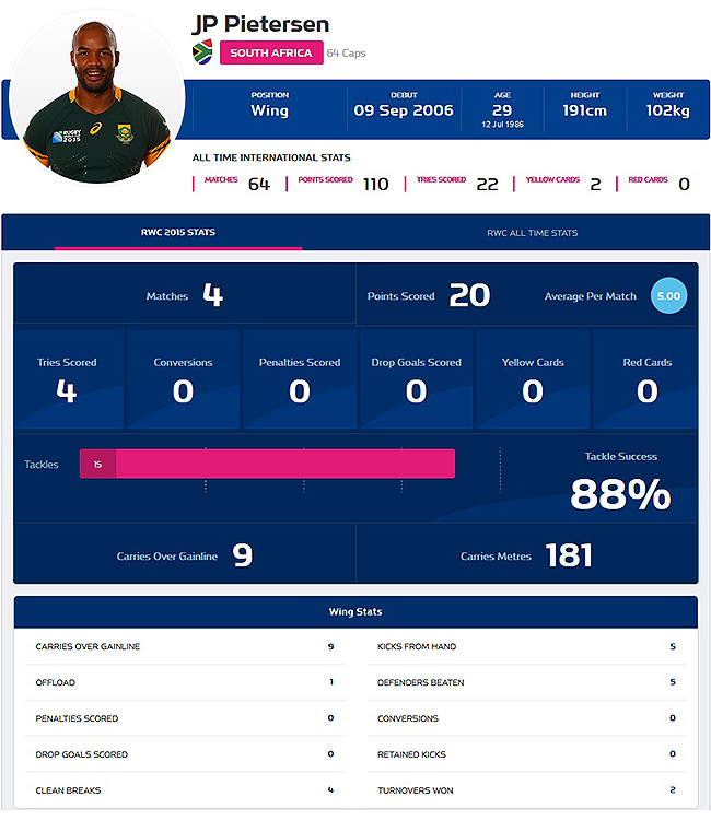 Head-to-head: Pietersen relishing Savea battle
