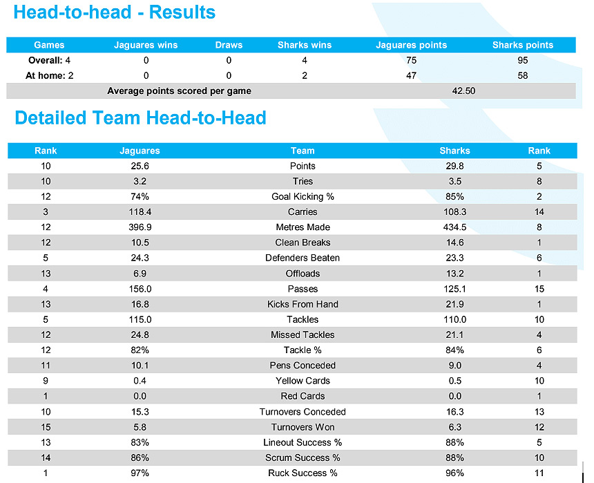 PREVIEW: Super Rugby, Round 15 - Part One