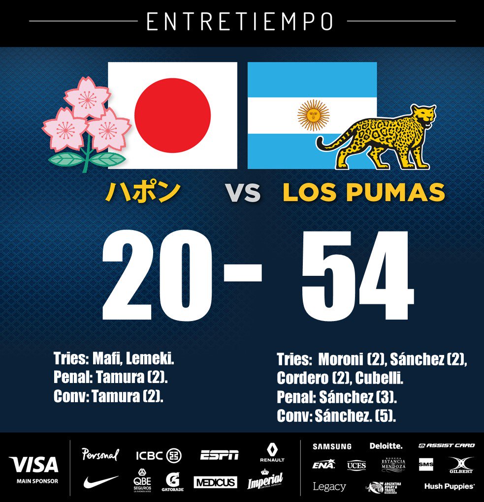 Pumas run Japan ragged