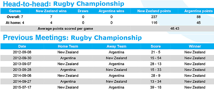 Preview: New Zealand v Argentina