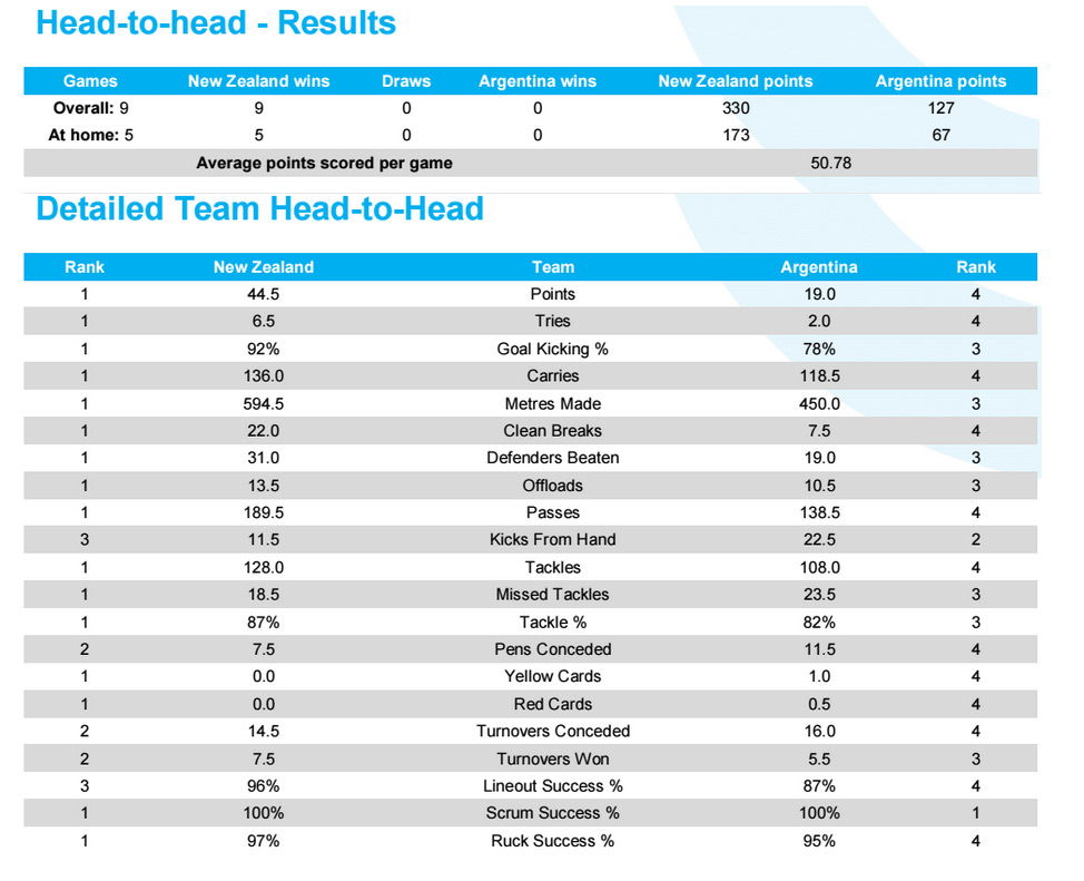 Preview: New Zealand v Argentina