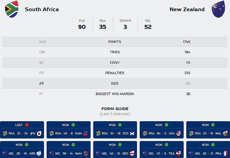 Preview: New Zealand v South Africa