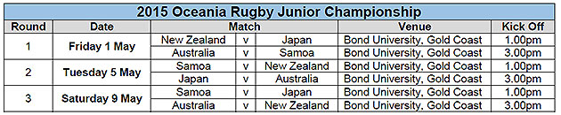 Oceania's best juniors on show