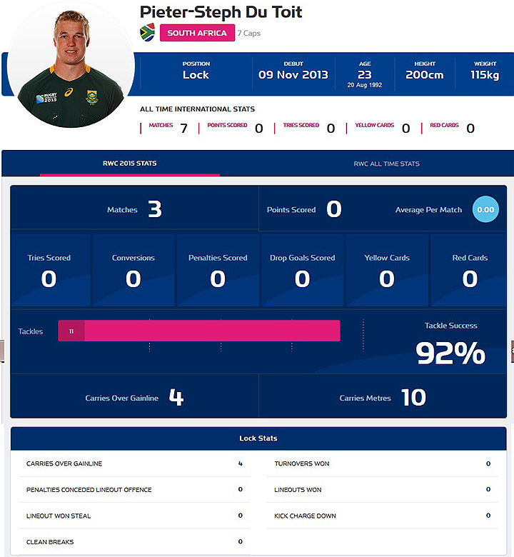 How the Bok locks stack up
