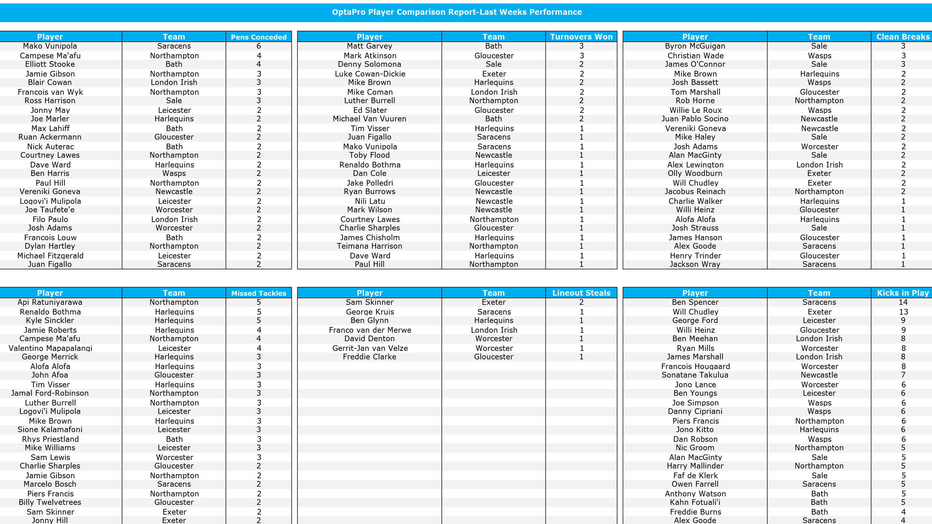 Preview: Premiership, Round 12