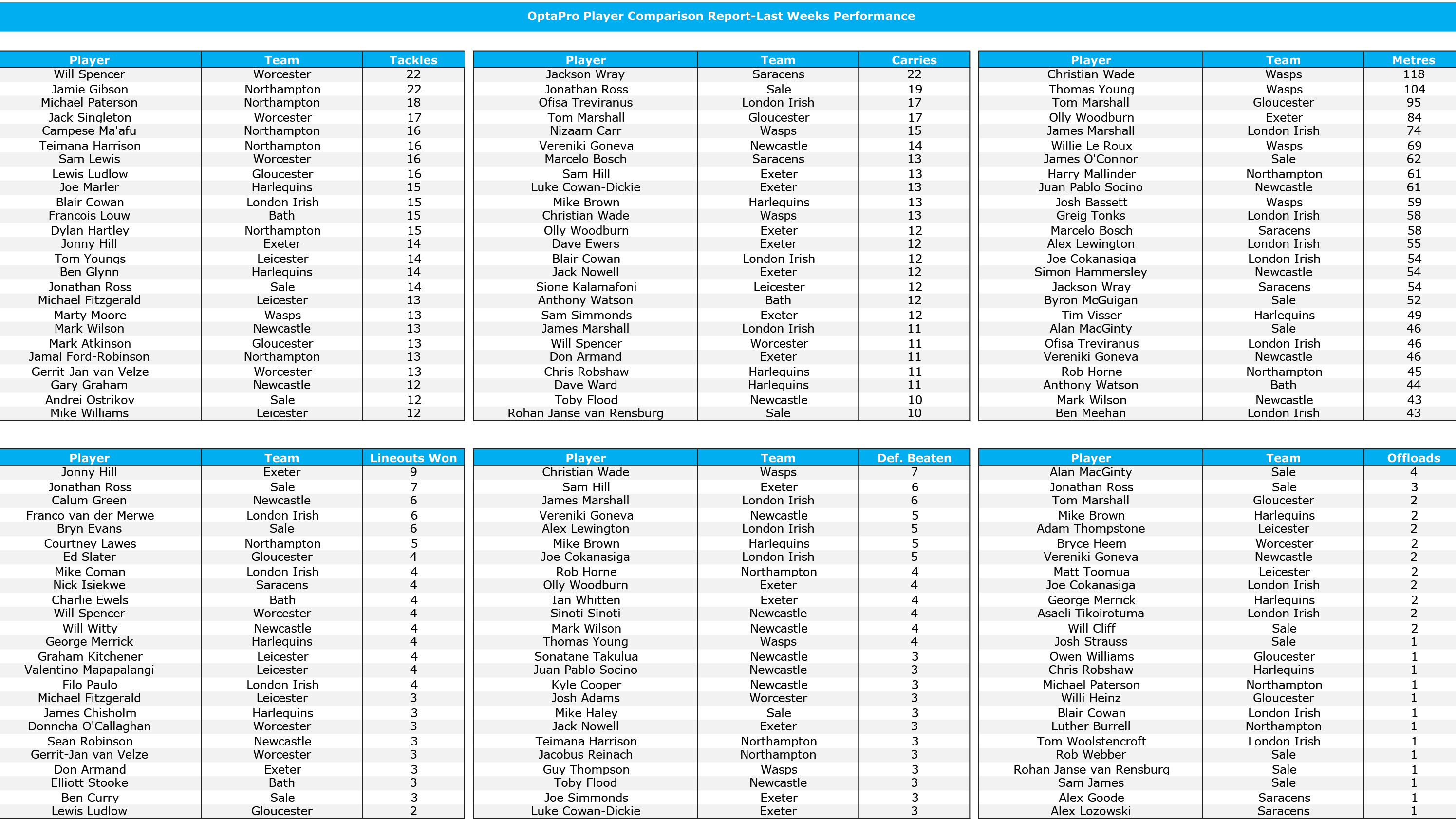 Preview: Premiership, Round 12