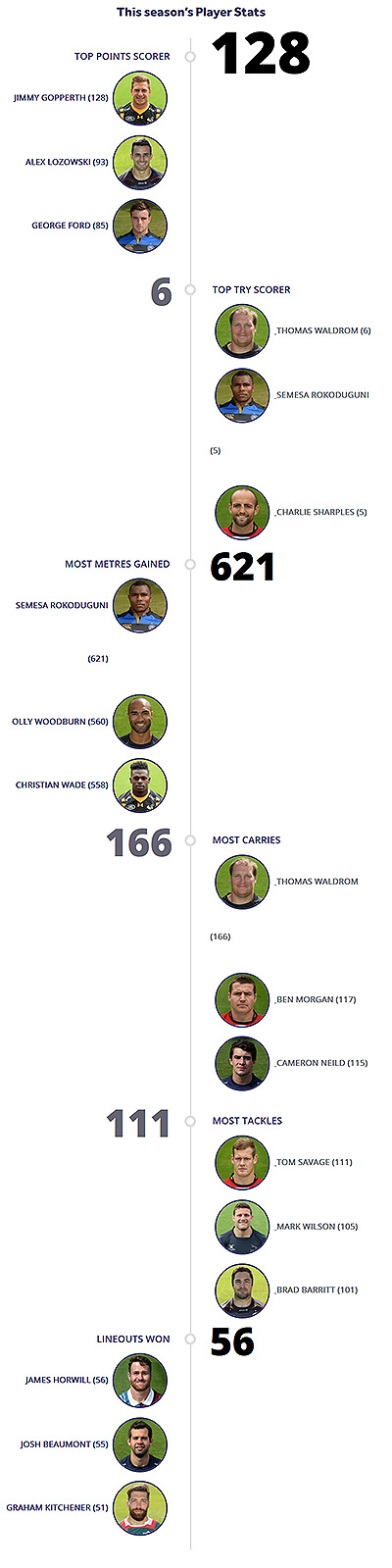 Preview: Premiership, Round 10