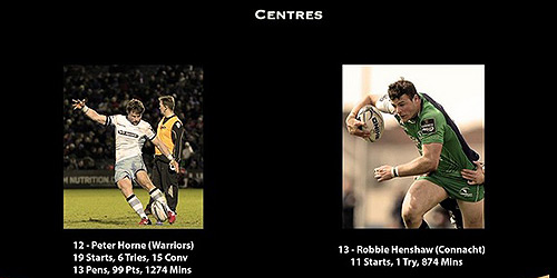 Pro12: Four from SA in Dream Team