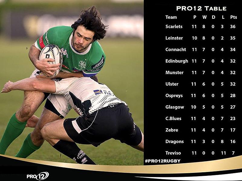 Zebre make history win over Treviso