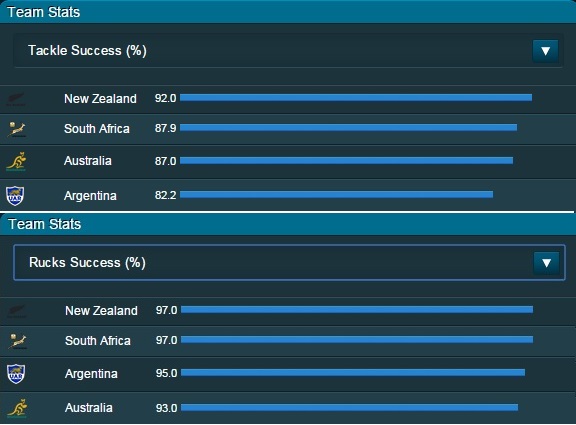 Preview: Argentina v Australia