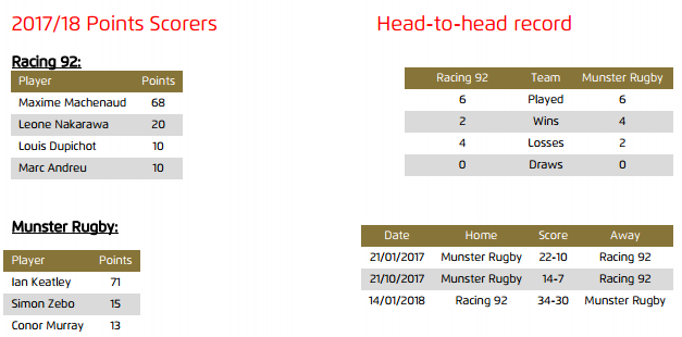 PREVIEW: Racing 92 v Munster