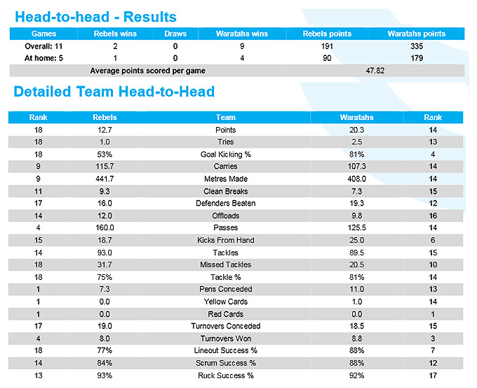 SR Preview: Round Five, Part One