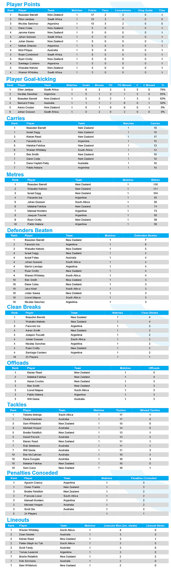 Preview: New Zealand v Australia