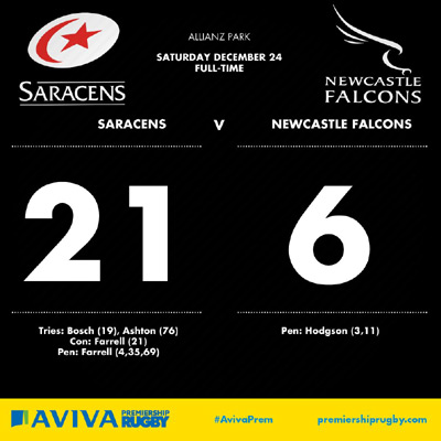 Sarries secure hard-fought victory