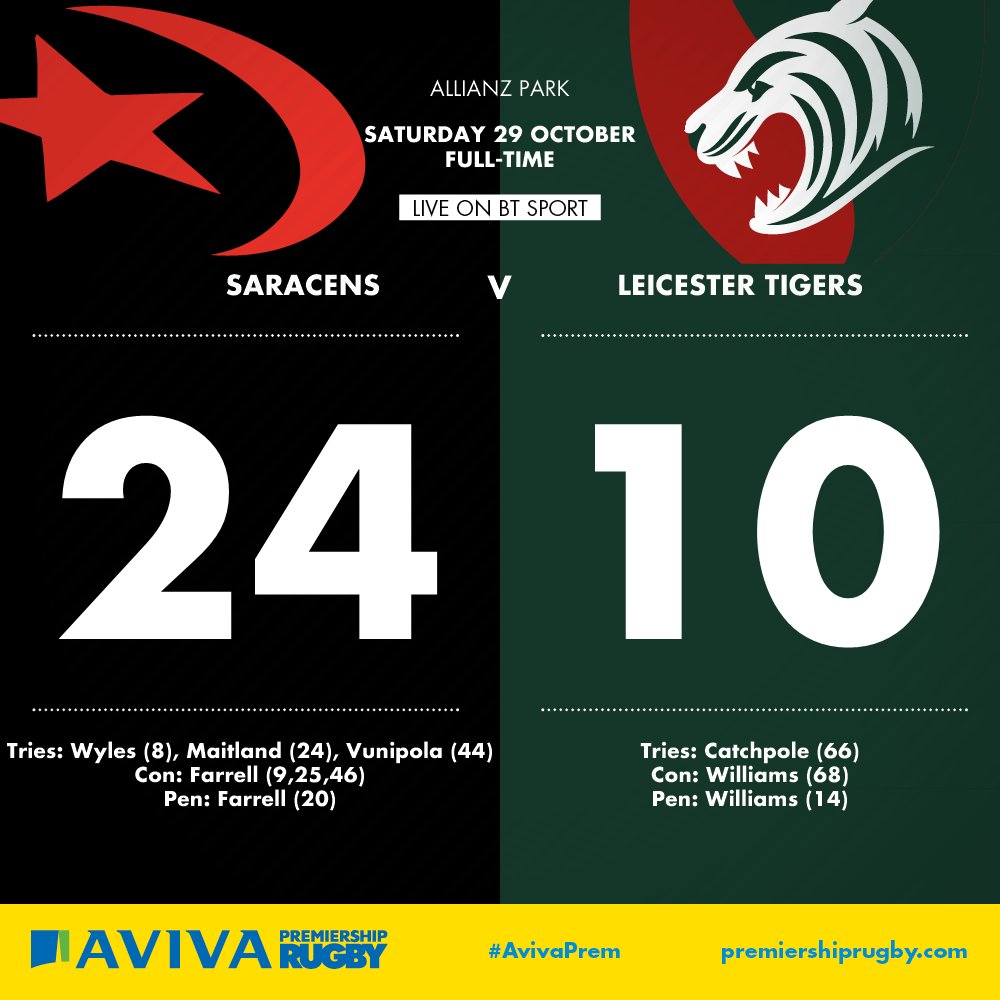 Saracens cement top spot with Tigers demolition
