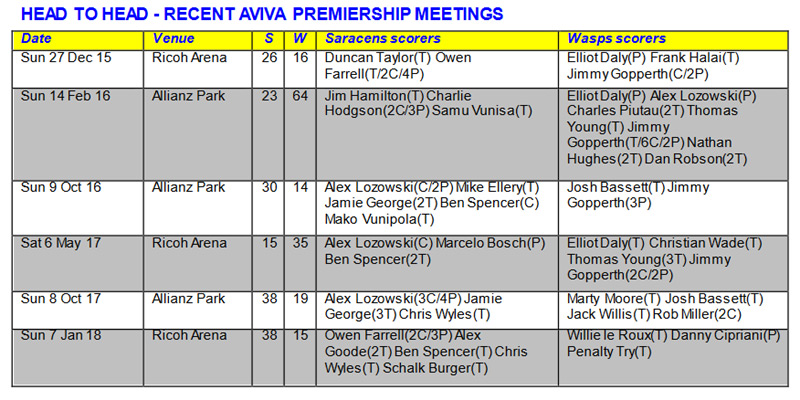 PREVIEW: Saracens v Wasps