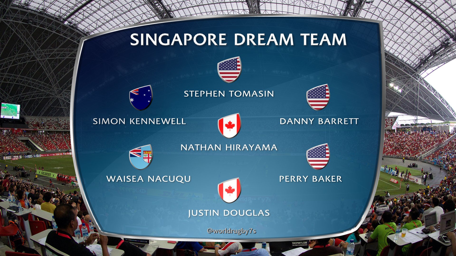 Singapore 7s: Canada claims maiden title