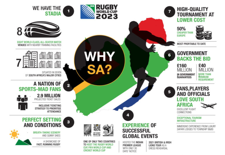 RWC 2023: The State of Play – South Africa