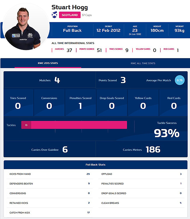 Head-to-head: Hogg vs Folau