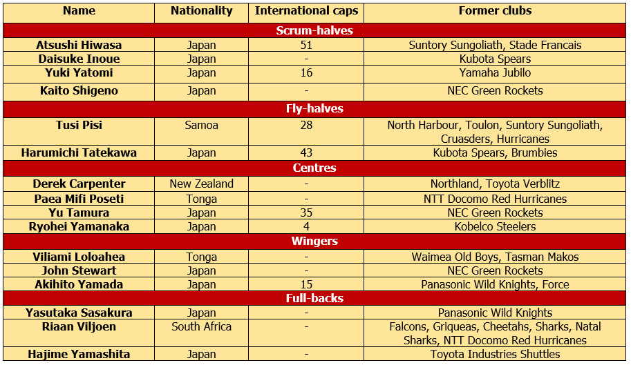 Sunwolves finalise Super Rugby squad