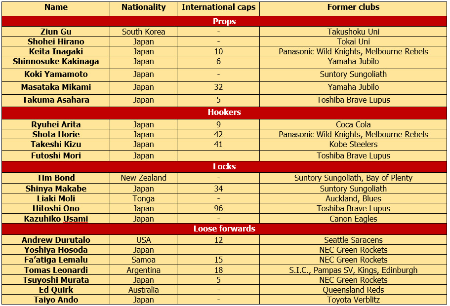 Sunwolves finalise Super Rugby squad