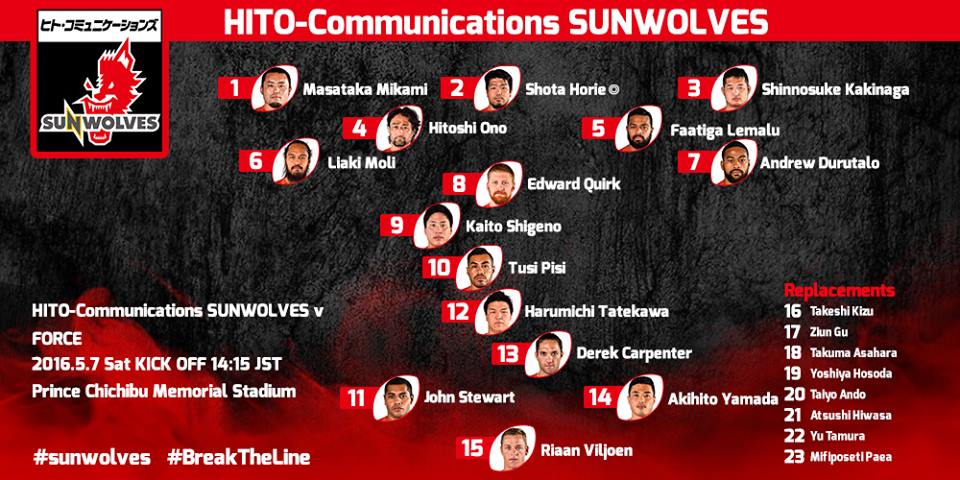 Two on debut as Sunwolves change it up