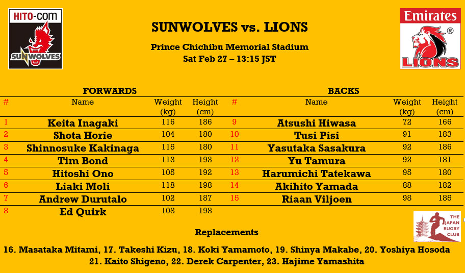 Sunwolves howling at the moon as Lions prowl