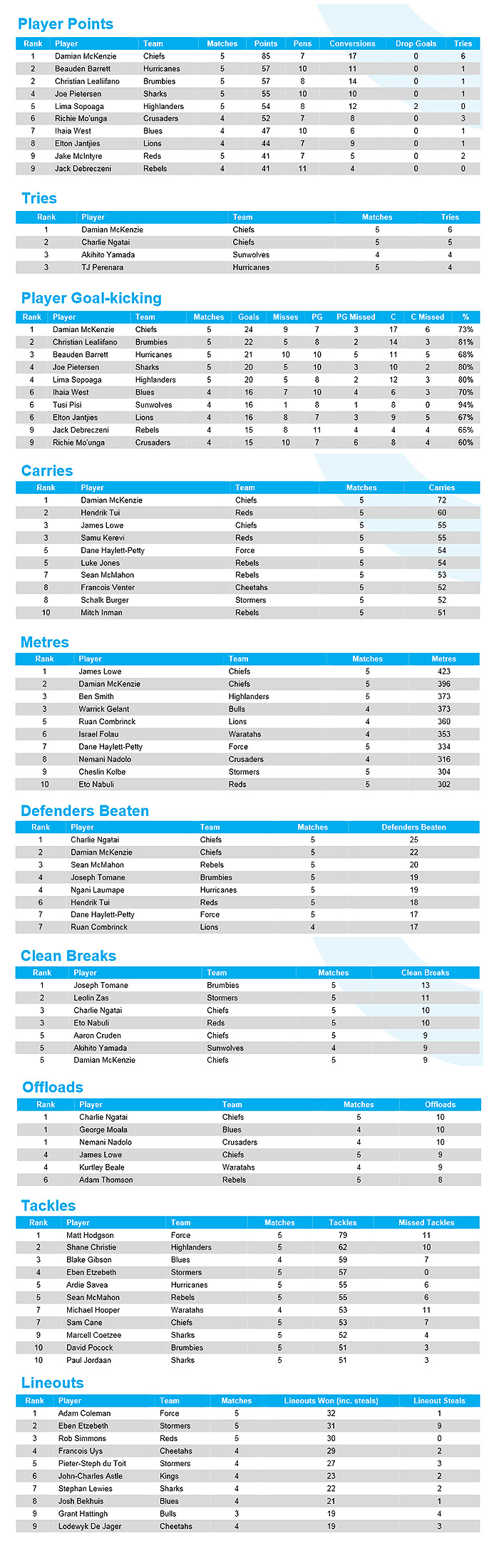 S18 PREVIEW: ROUND SIX, PART ONE