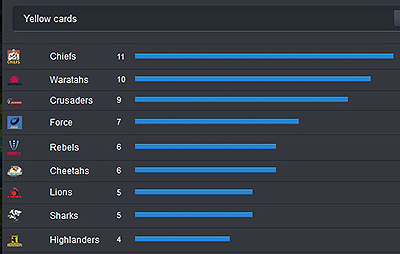 Preview: S15 Round 17, Part One