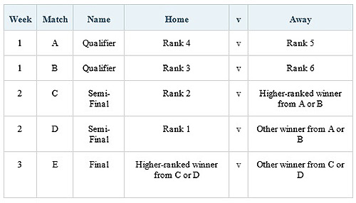 Super Rugby's tie-breakers