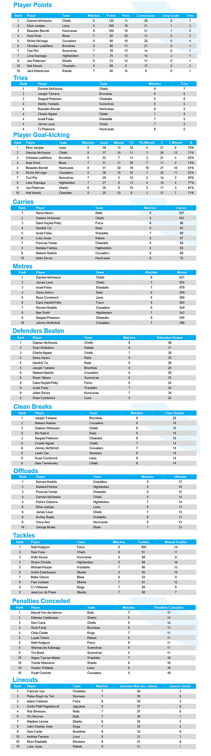 S18 PREVIEW: ROUND 10, PART ONE