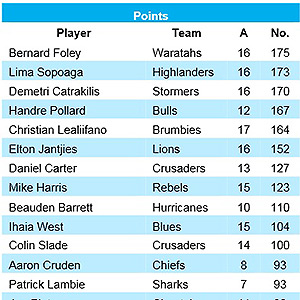 Preview: Hurricanes v Brumbies