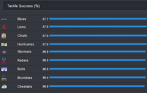 Preview: S15 Round 18, Part Two